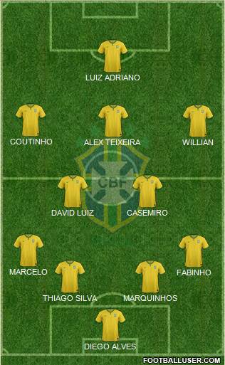 Brazil Formation 2015