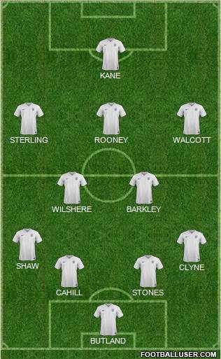 England Formation 2015