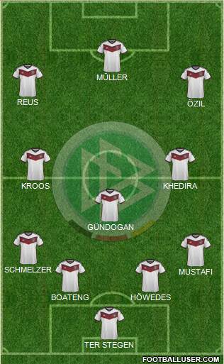 Germany Formation 2015