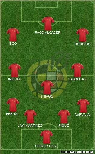 Spain Formation 2015