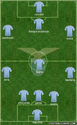 S.S. Lazio Formation 2015