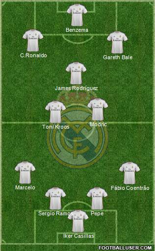 R. Madrid Castilla Formation 2015