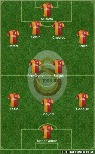 Galatasaray SK Formation 2015