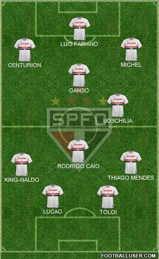 São Paulo FC Formation 2015