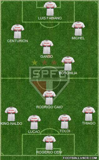 São Paulo FC Formation 2015