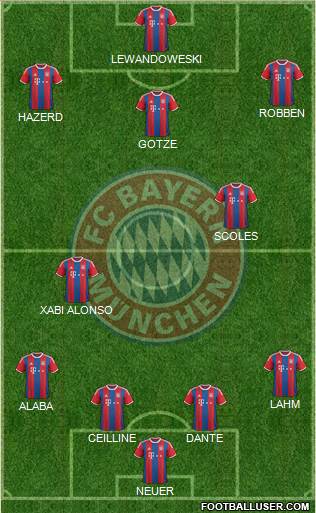 FC Bayern München Formation 2015