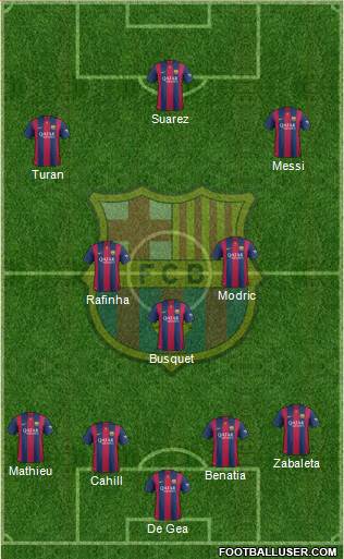 F.C. Barcelona Formation 2015