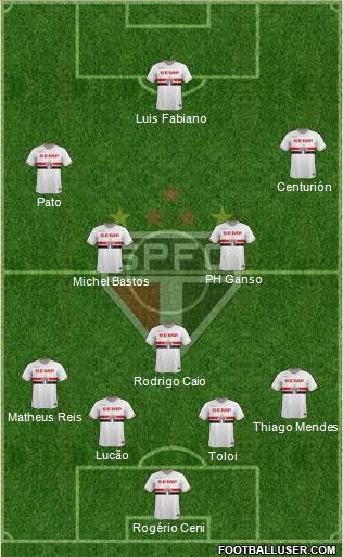 São Paulo FC Formation 2015