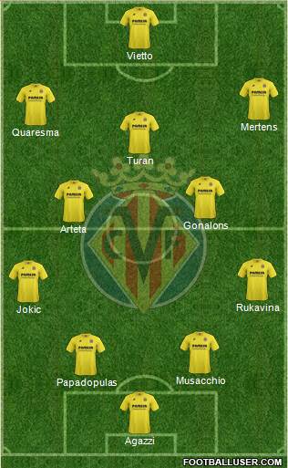 Villarreal C.F., S.A.D. Formation 2015