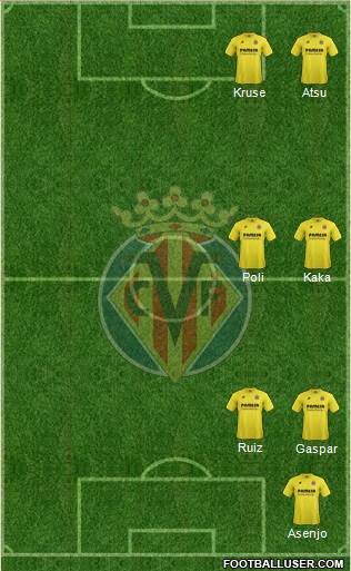 Villarreal C.F., S.A.D. Formation 2015