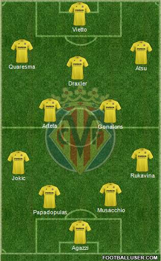 Villarreal C.F., S.A.D. Formation 2015