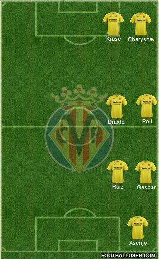 Villarreal C.F., S.A.D. Formation 2015