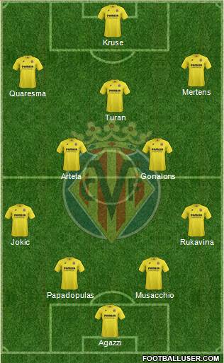 Villarreal C.F., S.A.D. Formation 2015