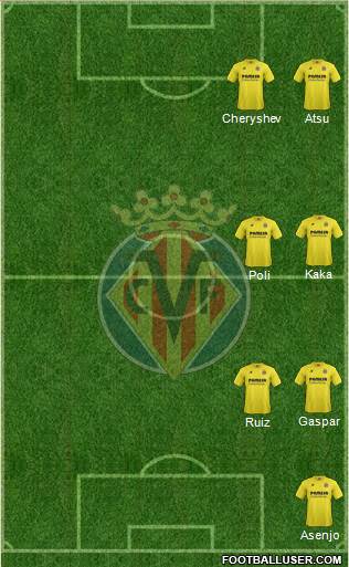 Villarreal C.F., S.A.D. Formation 2015