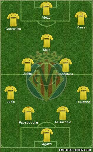 Villarreal C.F., S.A.D. Formation 2015