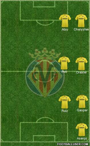 Villarreal C.F., S.A.D. Formation 2015