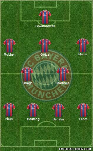 FC Bayern München Formation 2015