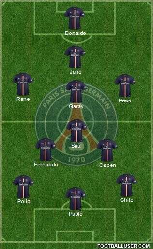 Paris Saint-Germain Formation 2015