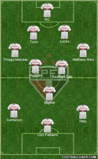 São Paulo FC Formation 2015