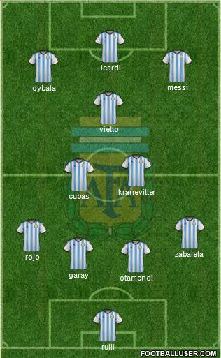Argentina Formation 2015