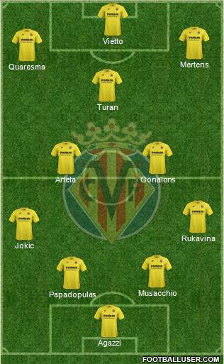 Villarreal C.F., S.A.D. Formation 2015