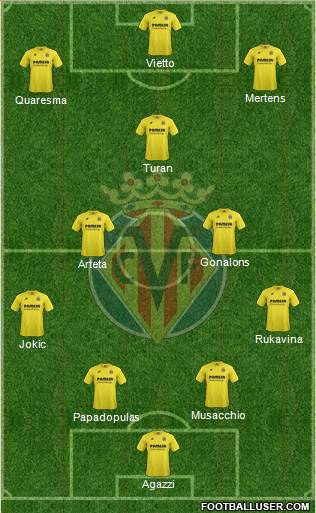 Villarreal C.F., S.A.D. Formation 2015