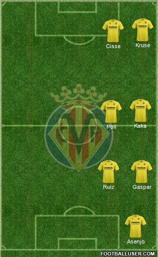 Villarreal C.F., S.A.D. Formation 2015