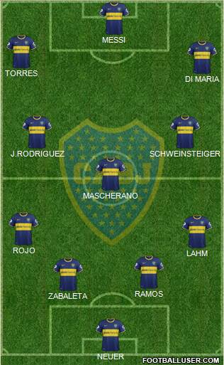 Boca Juniors Formation 2015