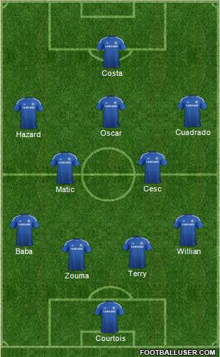 Chelsea Formation 2015