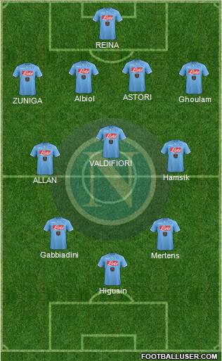 Napoli Formation 2015