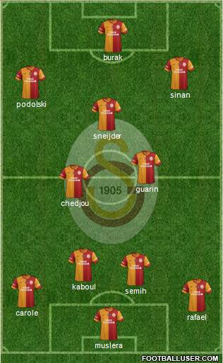 Galatasaray SK Formation 2015