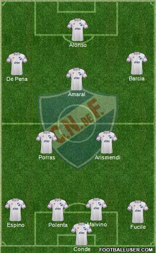 Club Nacional de Football Formation 2015