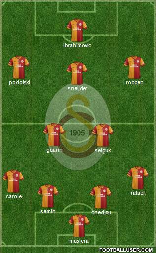 Galatasaray SK Formation 2015