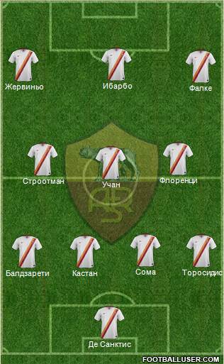 AS Roma Formation 2015
