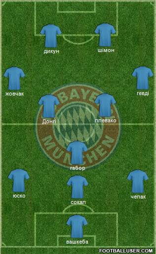FC Bayern München Formation 2015