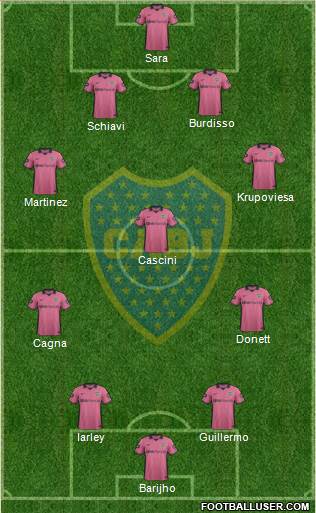 Boca Juniors Formation 2015
