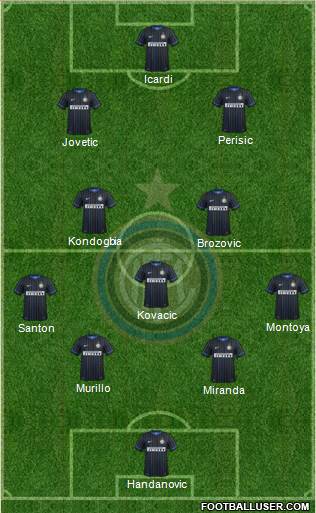 F.C. Internazionale Formation 2015