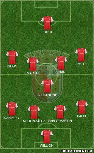Sporting Clube de Braga - SAD Formation 2015