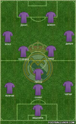 Real Madrid C.F. Formation 2015