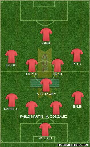 Uruguay Formation 2015