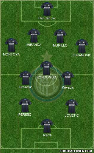 F.C. Internazionale Formation 2015
