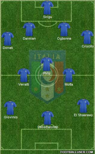 Italy Formation 2015