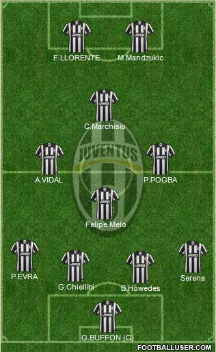 Juventus Formation 2015