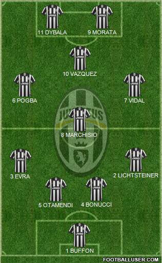Juventus Formation 2015