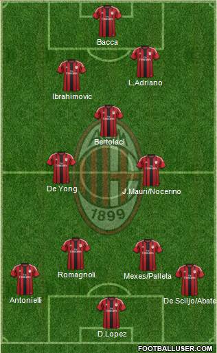 A.C. Milan Formation 2015