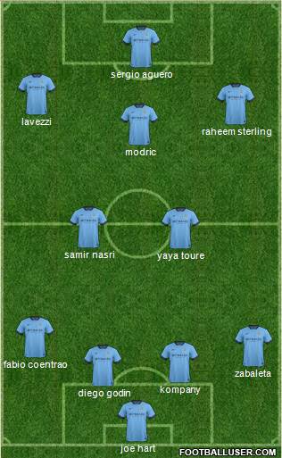 Manchester City Formation 2015