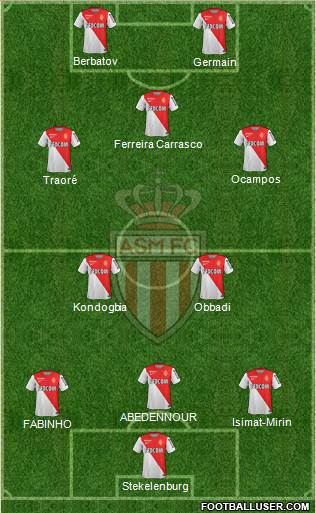 AS Monaco FC Formation 2015