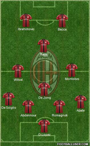 A.C. Milan Formation 2015