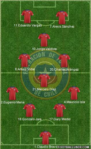 Chile Formation 2015