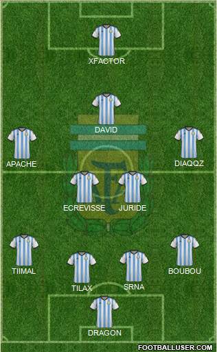 Argentina Formation 2015